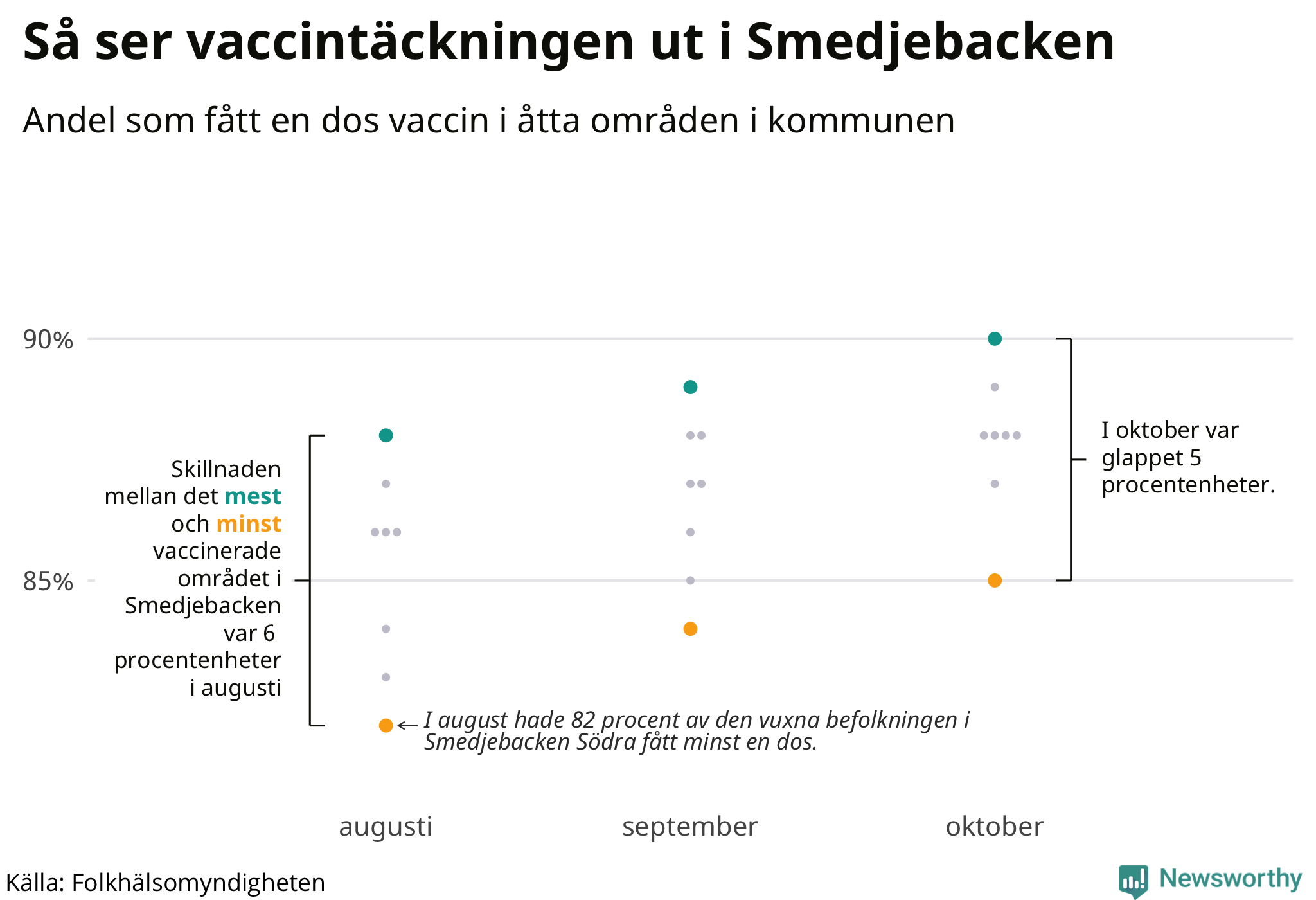 Andelen vaccinerade per område